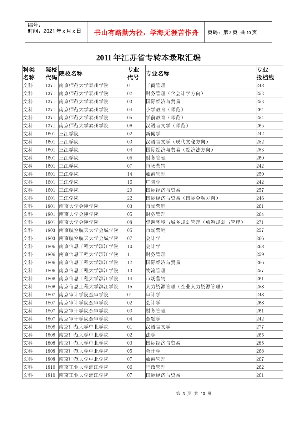 江苏省年度专转本录取汇编_第3页