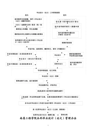 毕业设计(论文)工作管理流程
