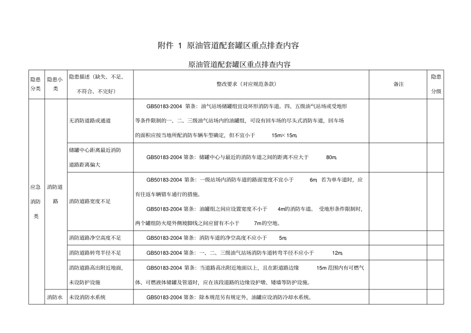 原油罐区隐患排查内容_第1页