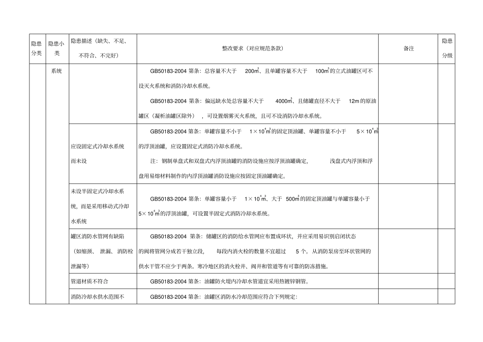原油罐区隐患排查内容_第2页