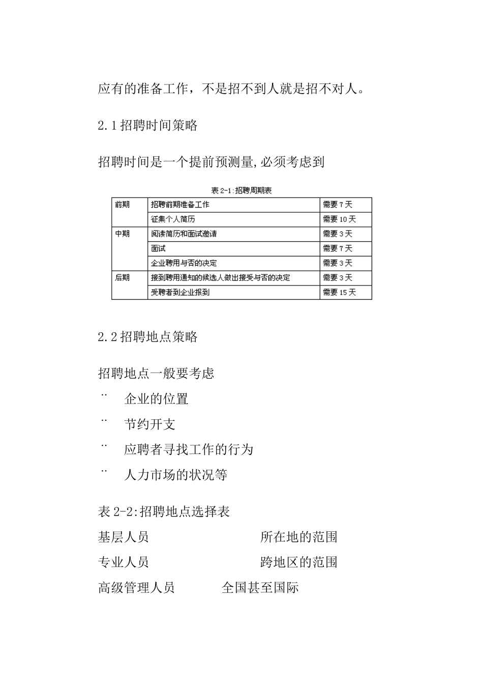企业人员招聘管理实操_第3页