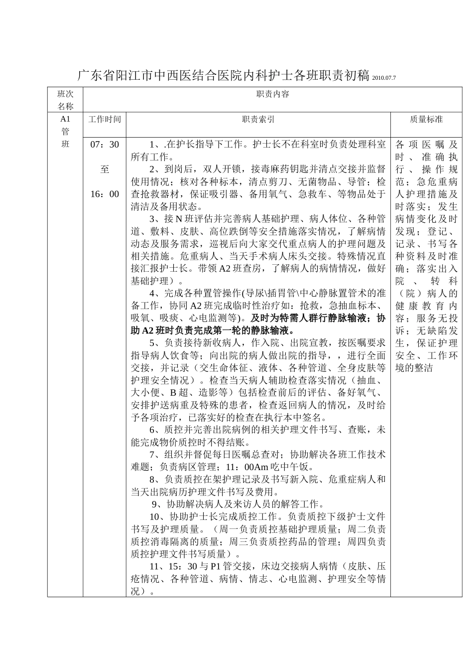 人力资源-APN排班的职责_第1页