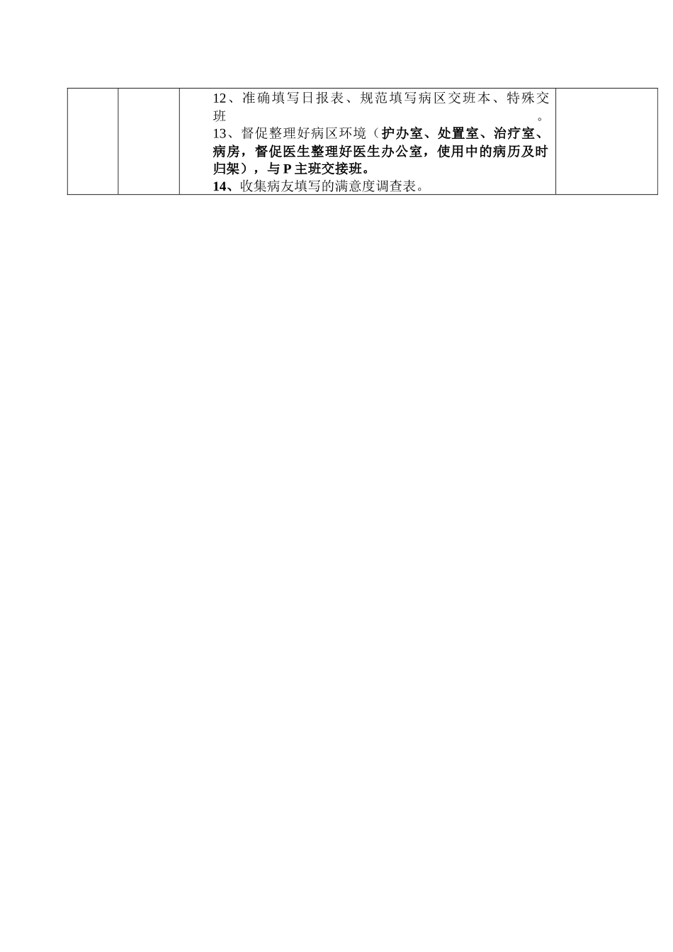 人力资源-APN排班的职责_第2页