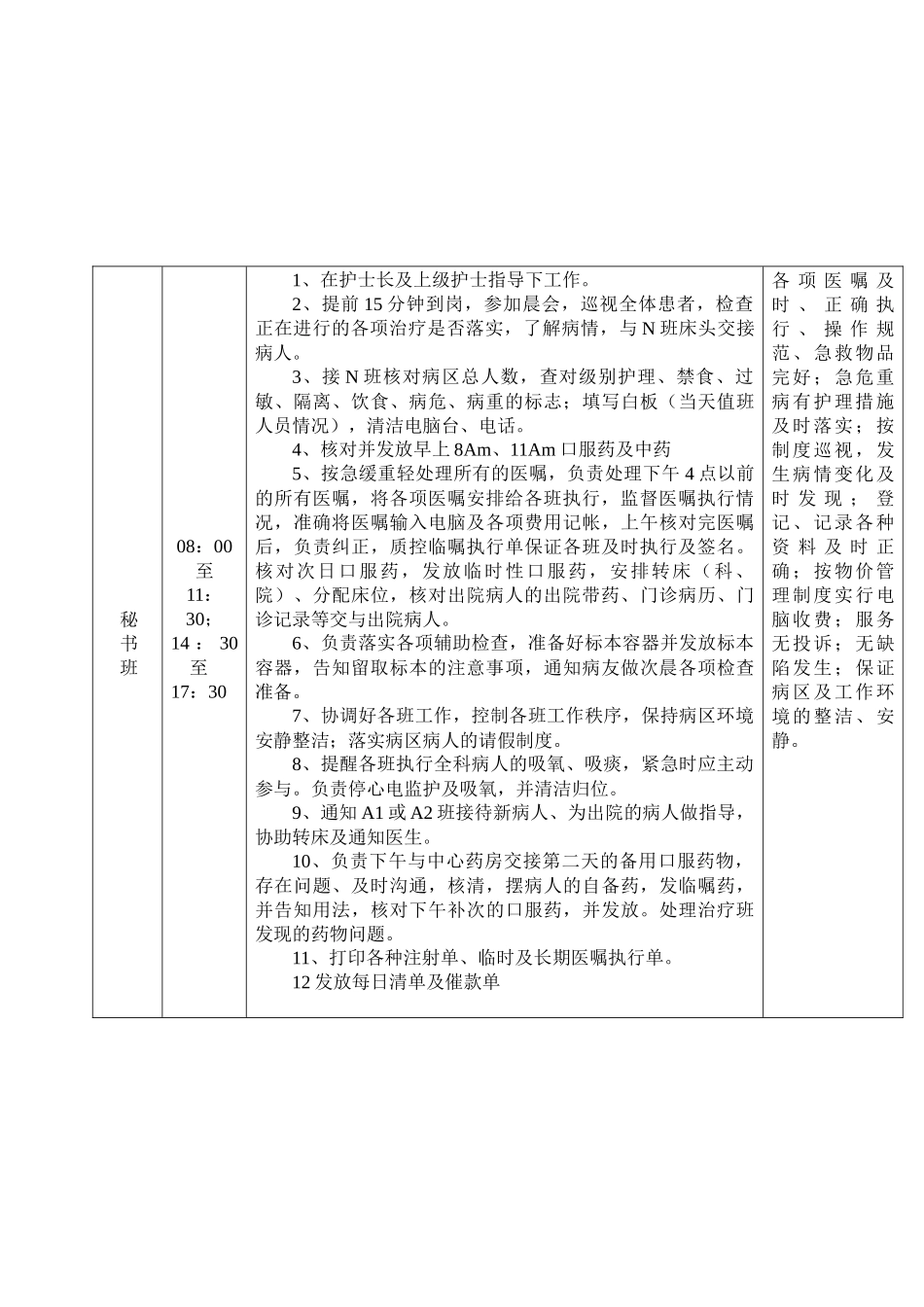 人力资源-APN排班的职责_第3页
