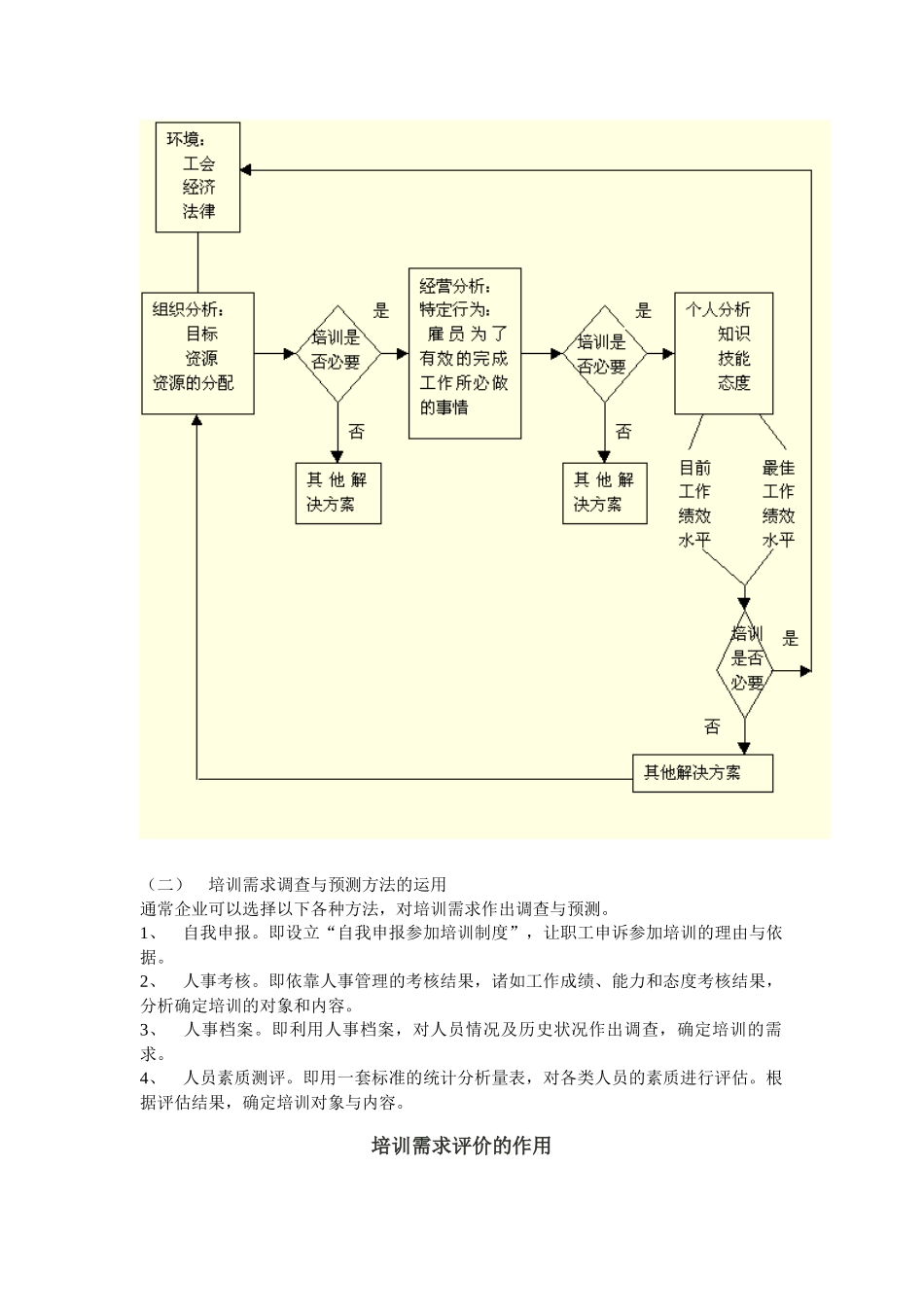 培训需求分析_第3页