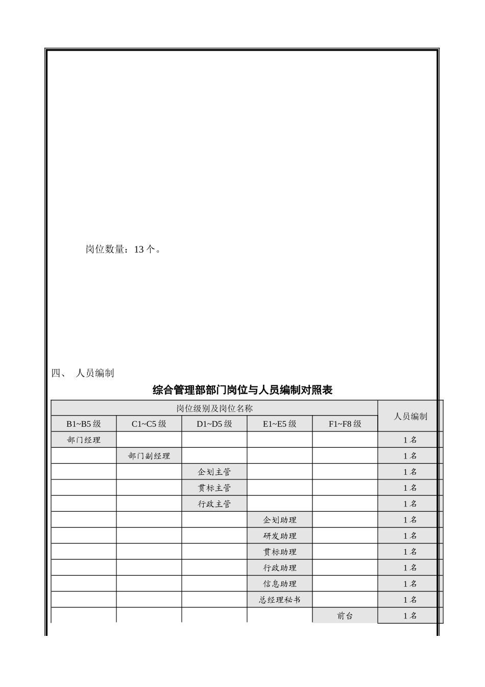 人力资源-(最新)02总部岗位汇编__综合管理部_第3页