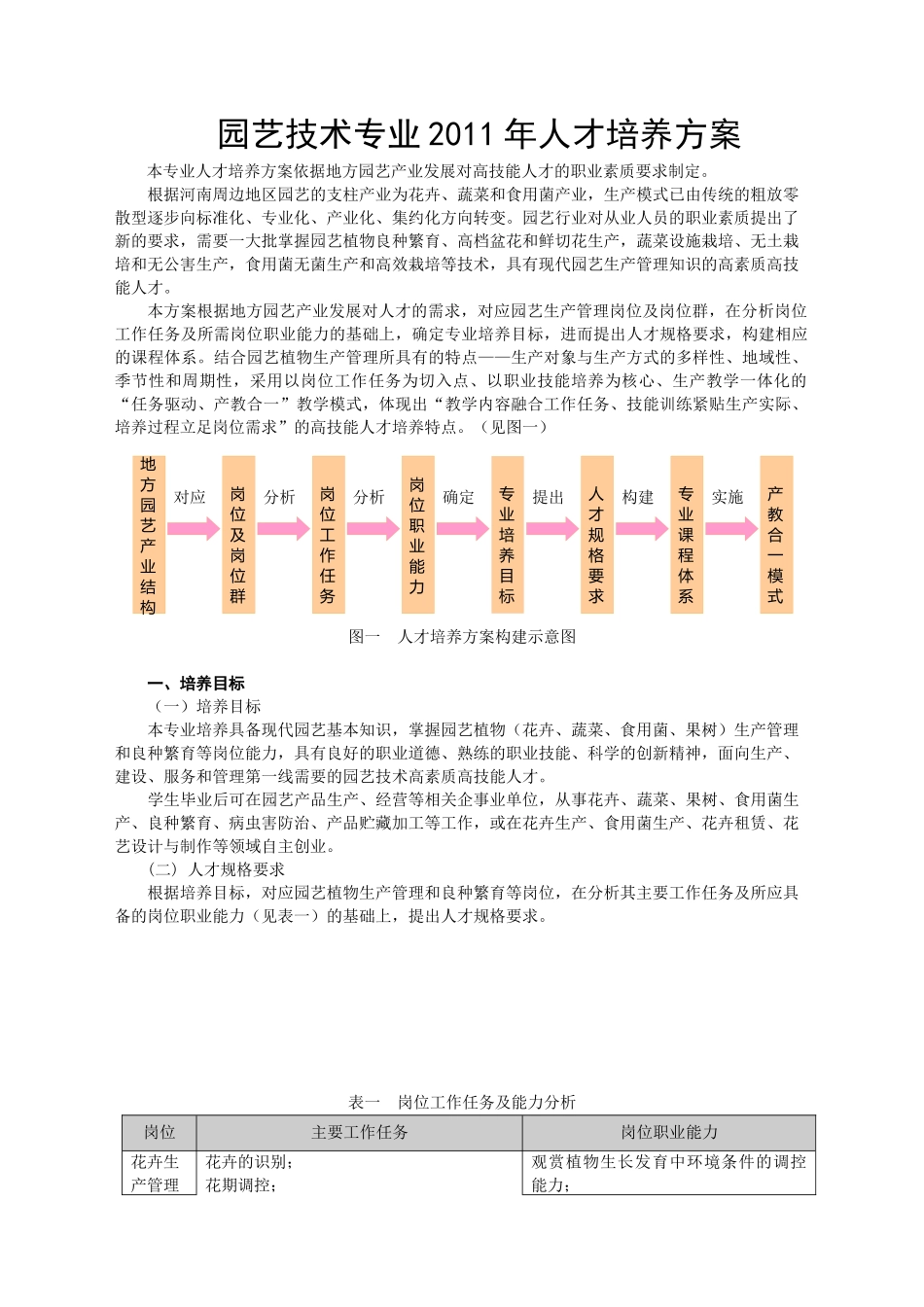 园艺技术专业XXXX年人才培养方案_第1页