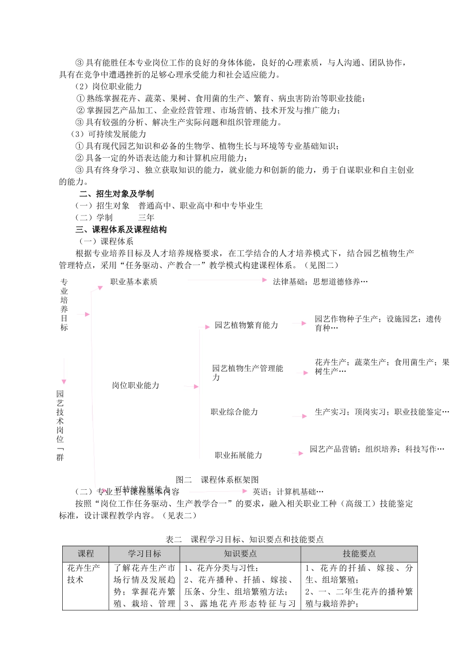 园艺技术专业XXXX年人才培养方案_第3页