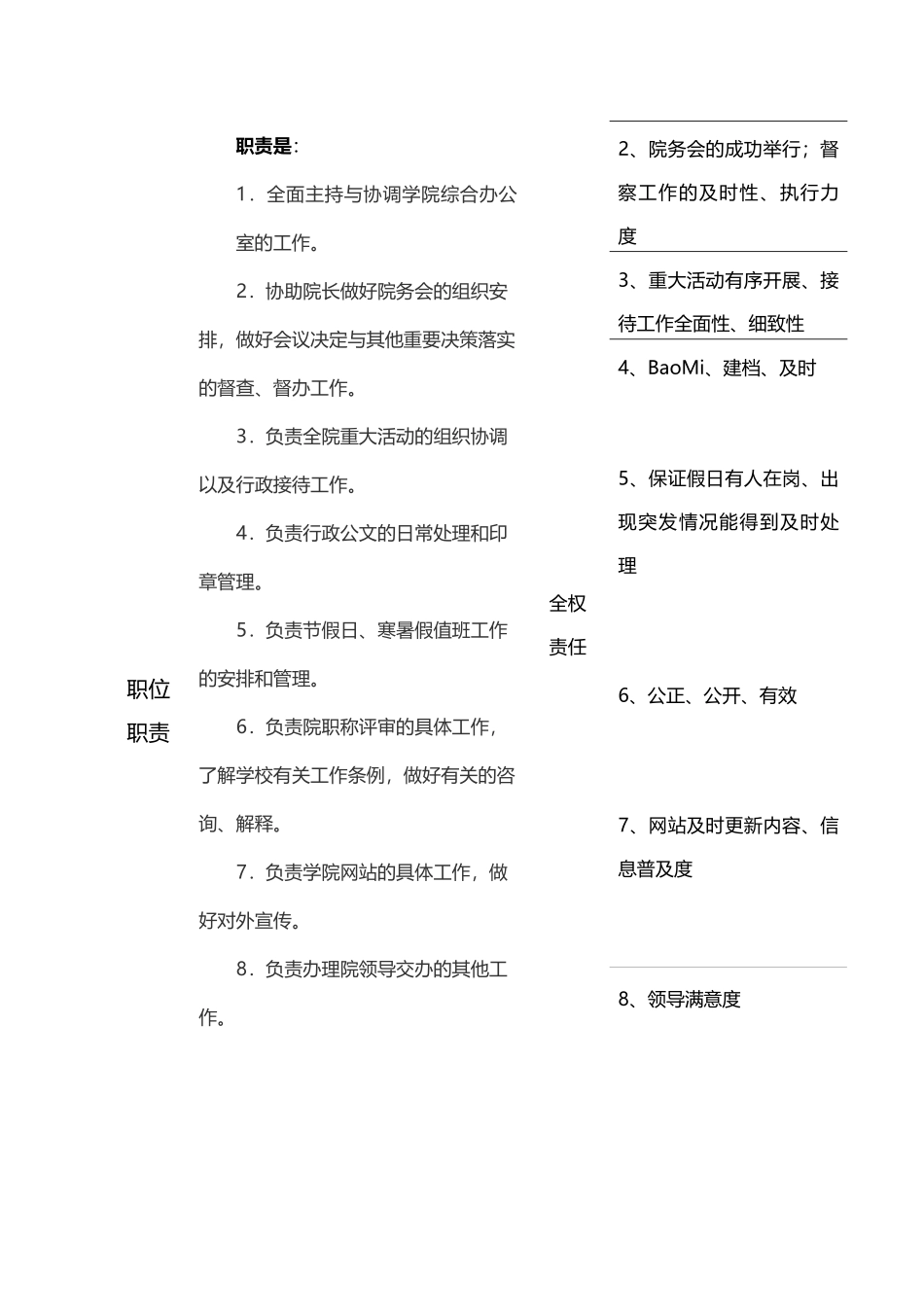 外国语学院办公室主任岗位说明书_第2页