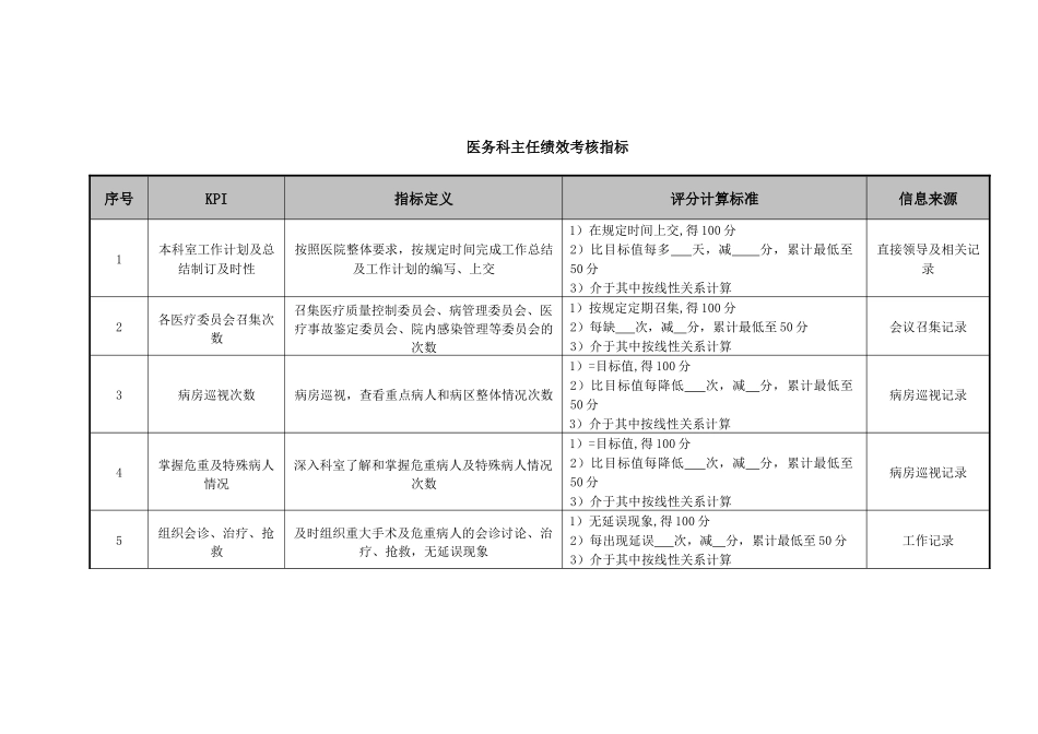 医院医务科主任绩效考核指标_第1页
