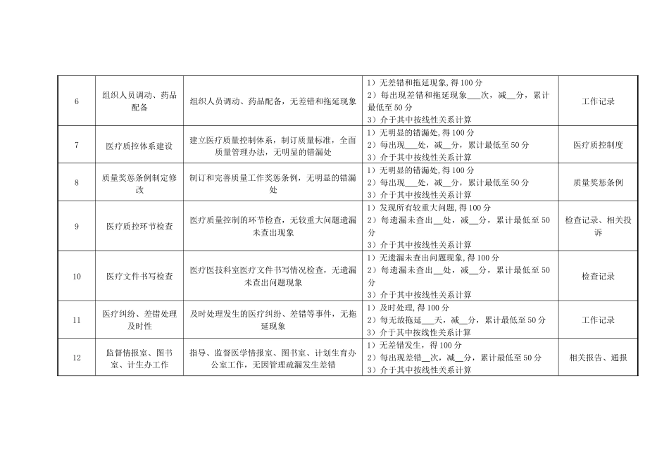 医院医务科主任绩效考核指标_第2页