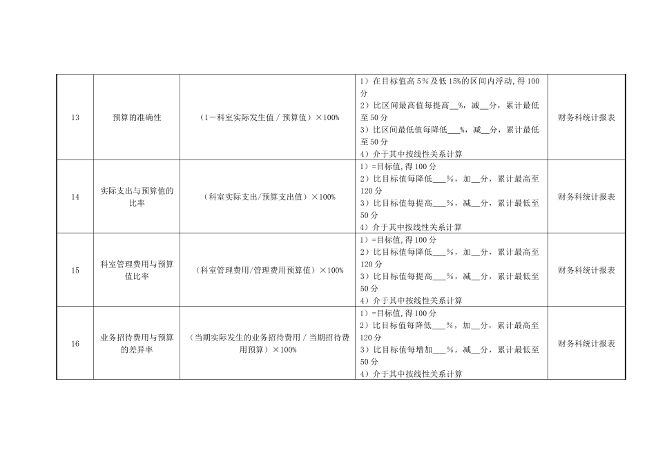 医院医务科主任绩效考核指标_第3页
