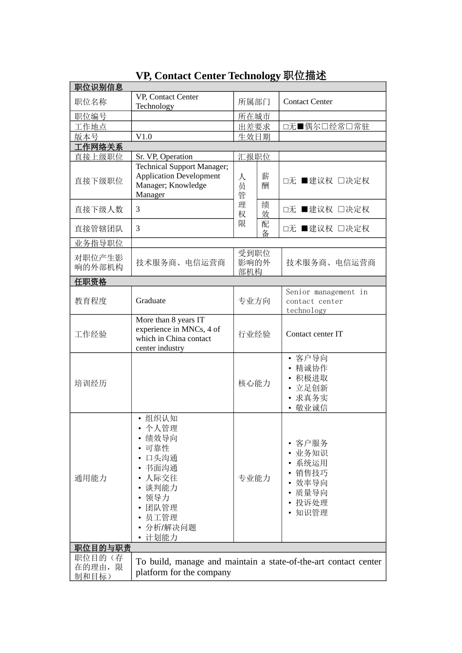 人力资源-VP,ContactCenterTechnology岗位说明书_第1页