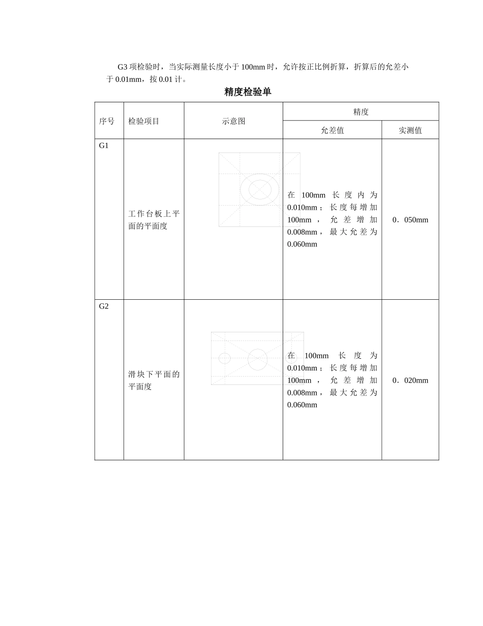 人力资源-KPIII-ME-EA-007-04_第3页