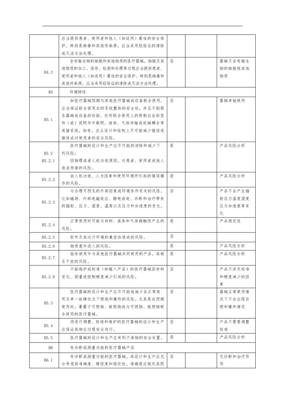 医疗器械安全有效基本要求清单_第3页