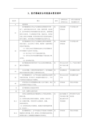 医疗器械安全有效基本要求清单