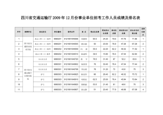 四川省交通厅公开招聘事业单位