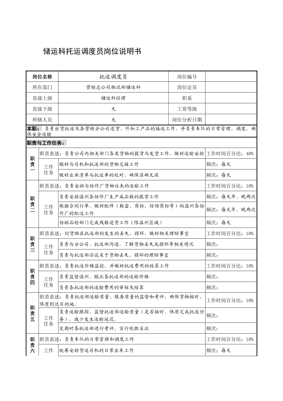 制鞋企业储运科托运调度员岗位说明书_第1页