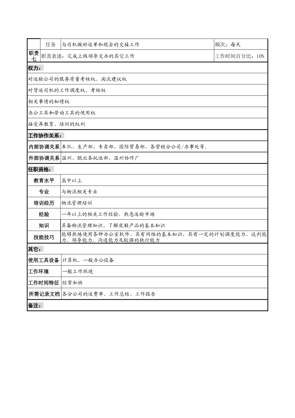 制鞋企业储运科托运调度员岗位说明书_第2页