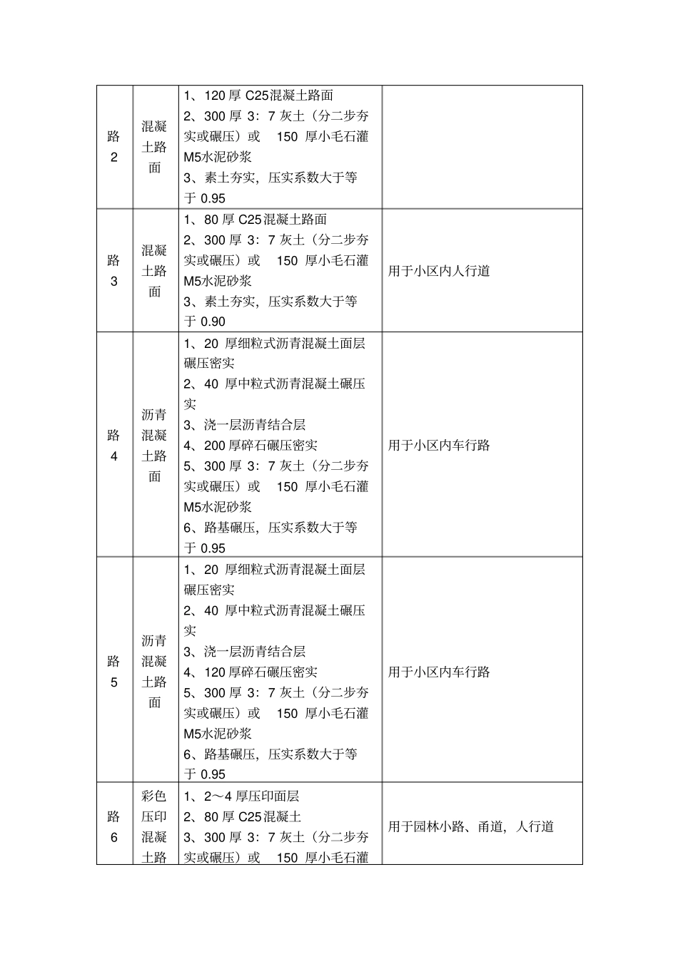 图集L06J002(01道路、广场、停车场)_第2页