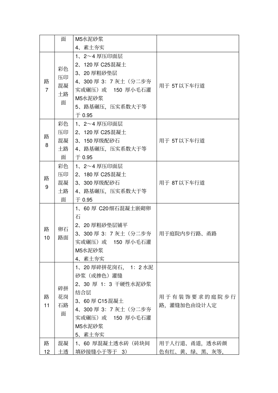 图集L06J002(01道路、广场、停车场)_第3页