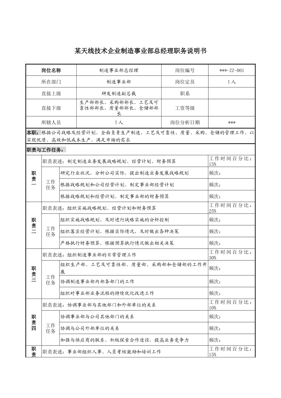 天线技术企业制造事业部总经理职务说明书_第1页