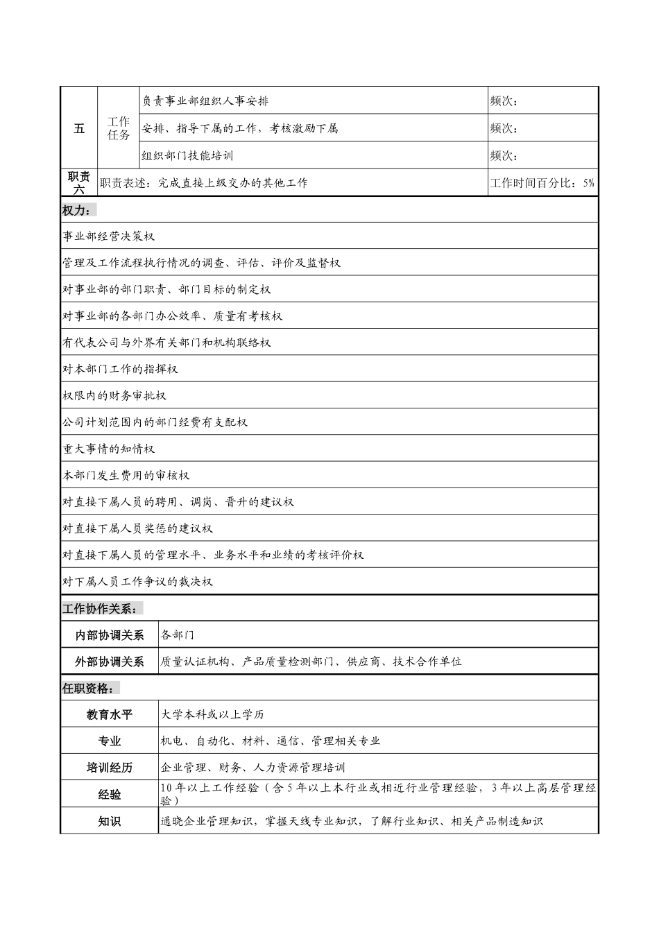 天线技术企业制造事业部总经理职务说明书_第2页