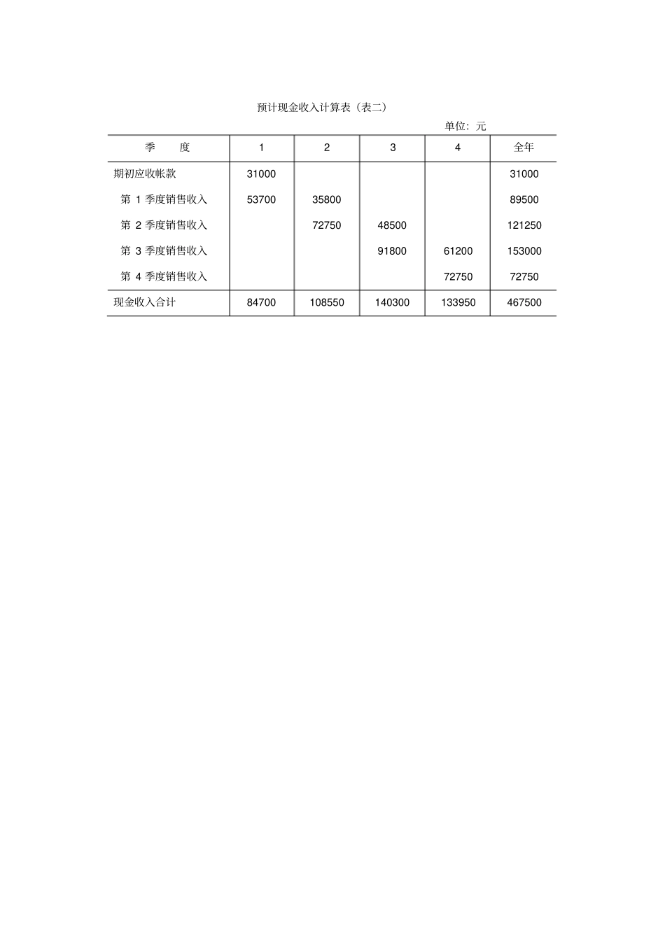 全面预算表单格式_第2页