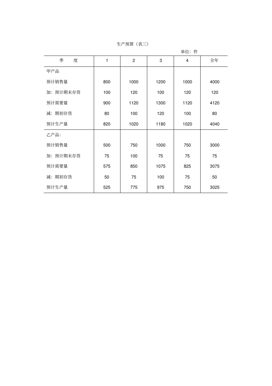 全面预算表单格式_第3页