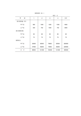 全面预算表单格式