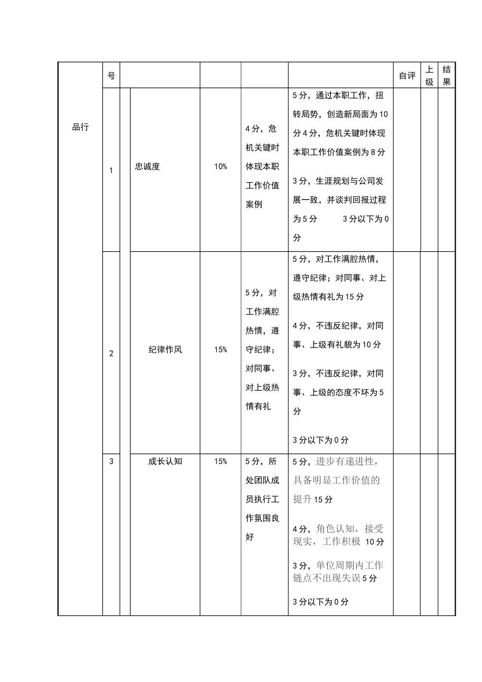 人力资源-D设计主管 考核评分_第2页
