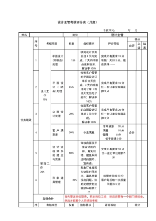 人力资源-D设计主管 考核评分
