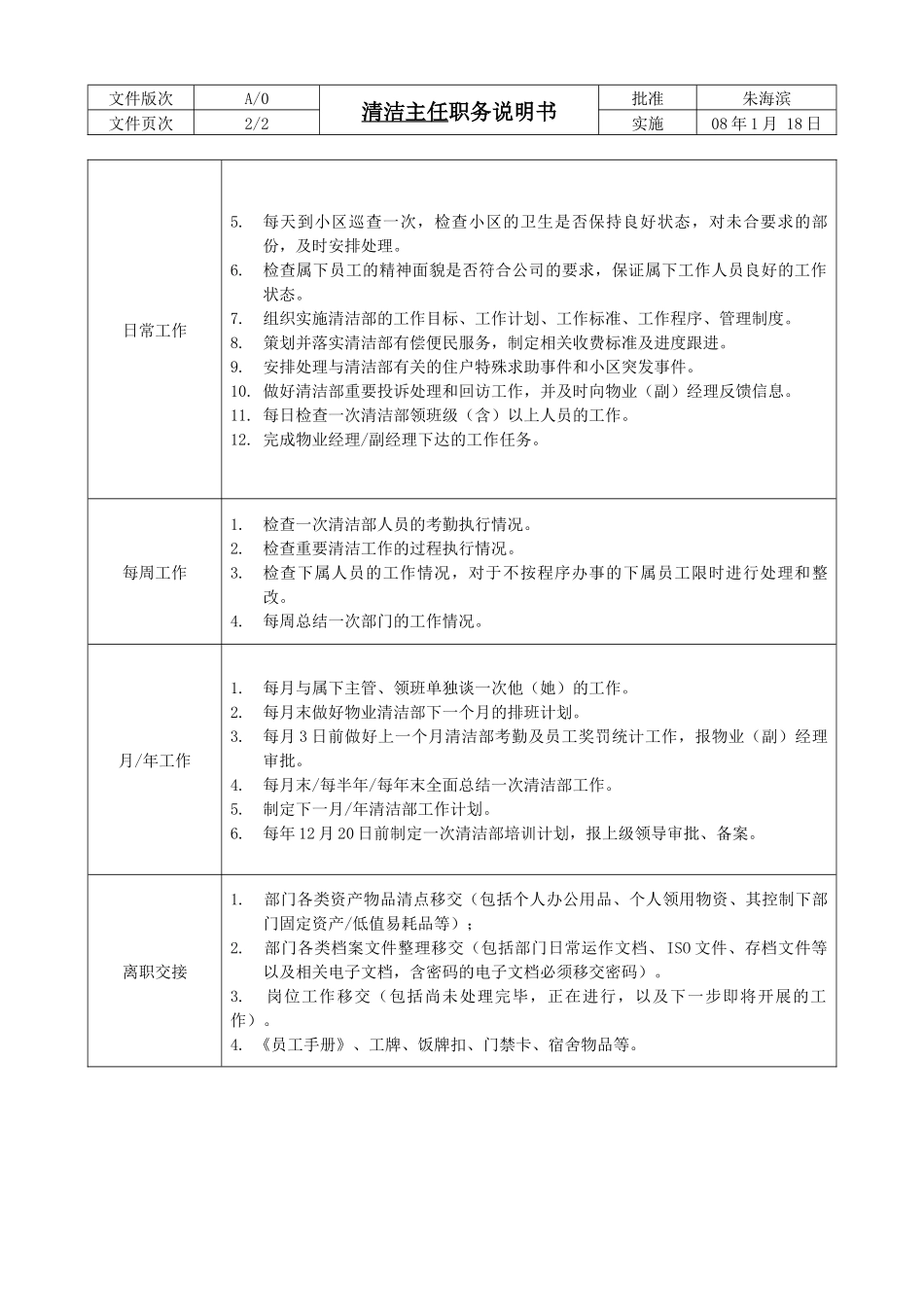 人力资源-LJ-C-W158清洁主任职务说明书（A0版080130）_第2页