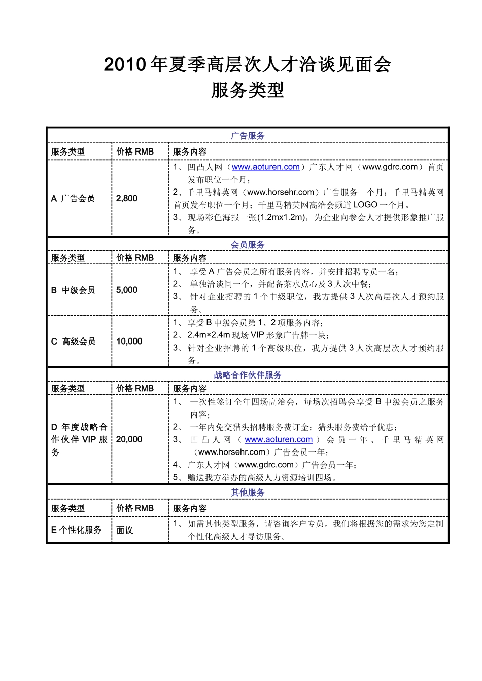 人力资源-XXXX年夏季高层次人才洽谈见面会_第2页