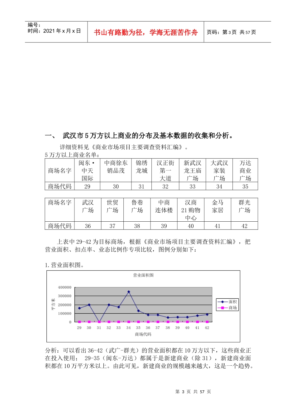 武汉光谷项目商业调研报告_第3页
