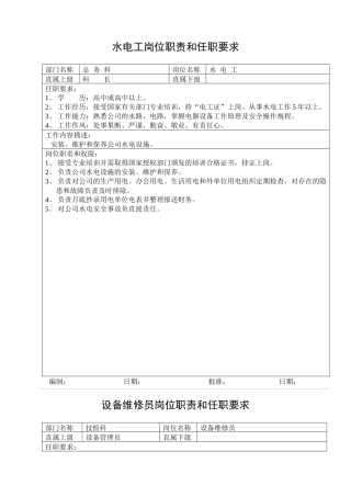 人力资源-u某公司岗位职责和任职要求