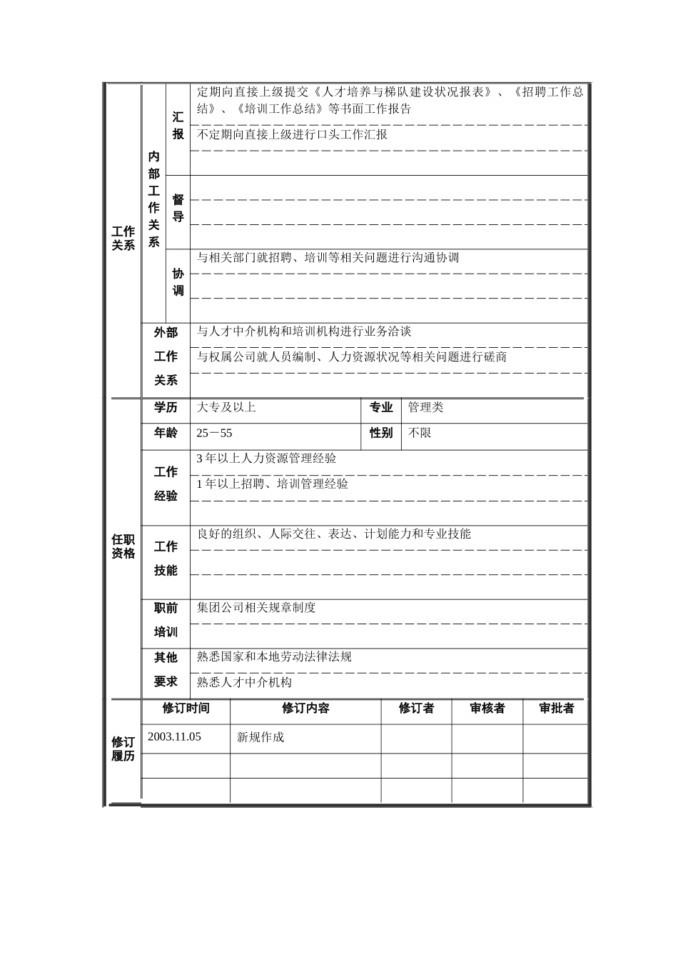 人力资源部-招聘培训职位说明书_第2页
