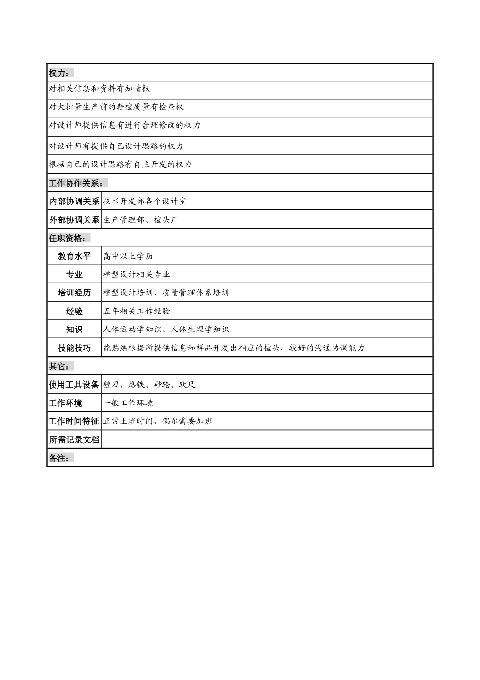 制鞋企业技术开发部鞋楦师岗位说明书_第2页