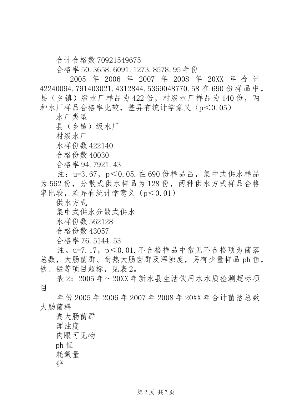 新水县水质分析报告_第2页