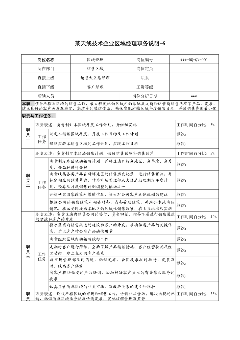 天线技术企业区域经理职务说明书_第1页
