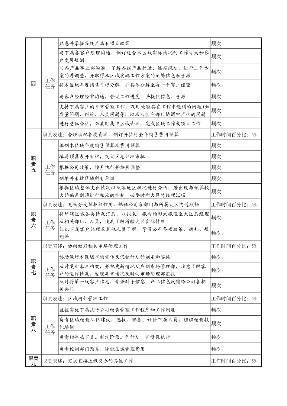 天线技术企业区域经理职务说明书_第2页