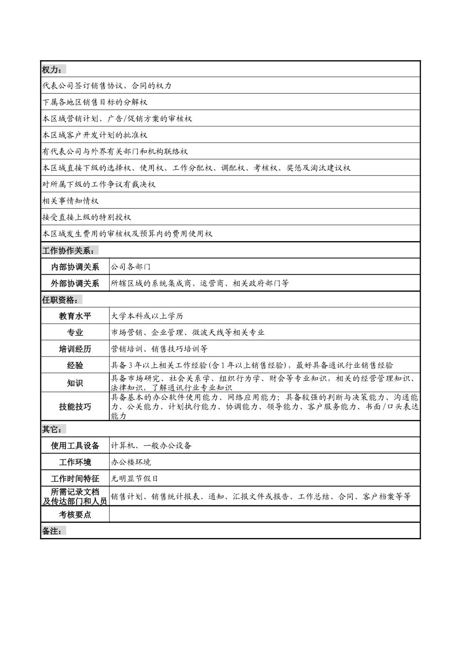 天线技术企业区域经理职务说明书_第3页