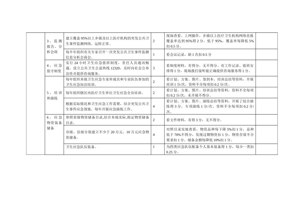 卫生应急考核评分标准_第2页