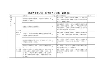 卫生应急考核评分标准
