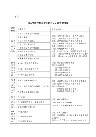 山东省医院信息安全培训认证班授课内容
