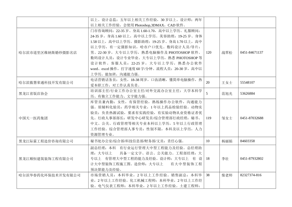 人力资源-3月14日XXXX哈尔滨春季大型招聘会单位明细（哈尔滨人才市_第2页