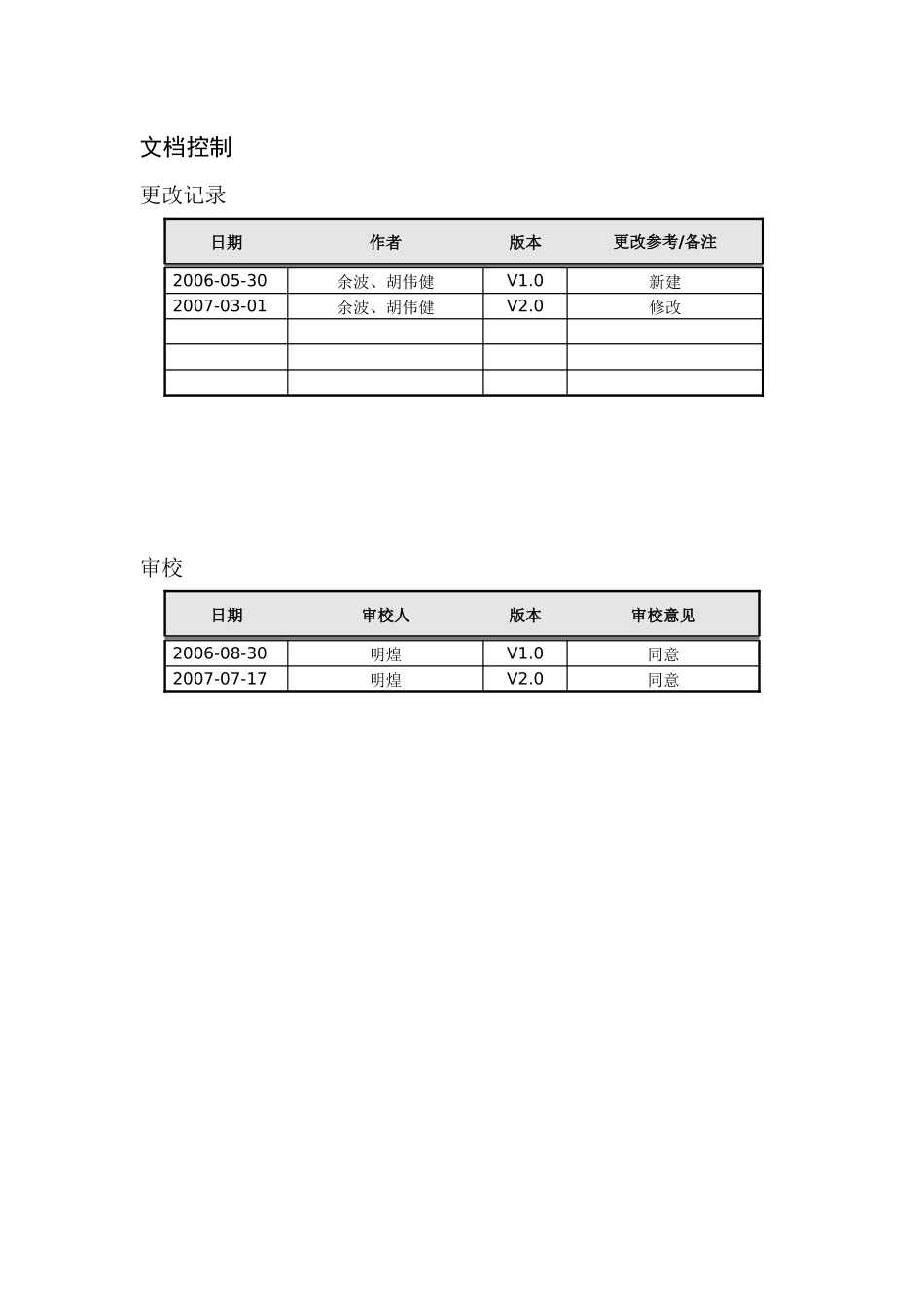 人力资源-K3顾问实施手册(人力资源分册)V20_第2页