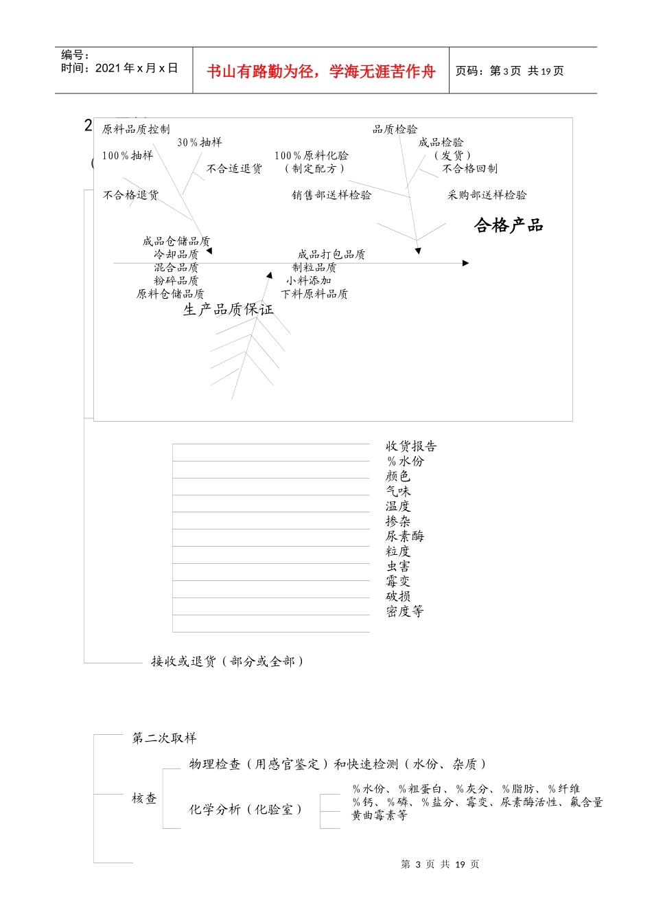 正X集团品质管理制度－1_第3页