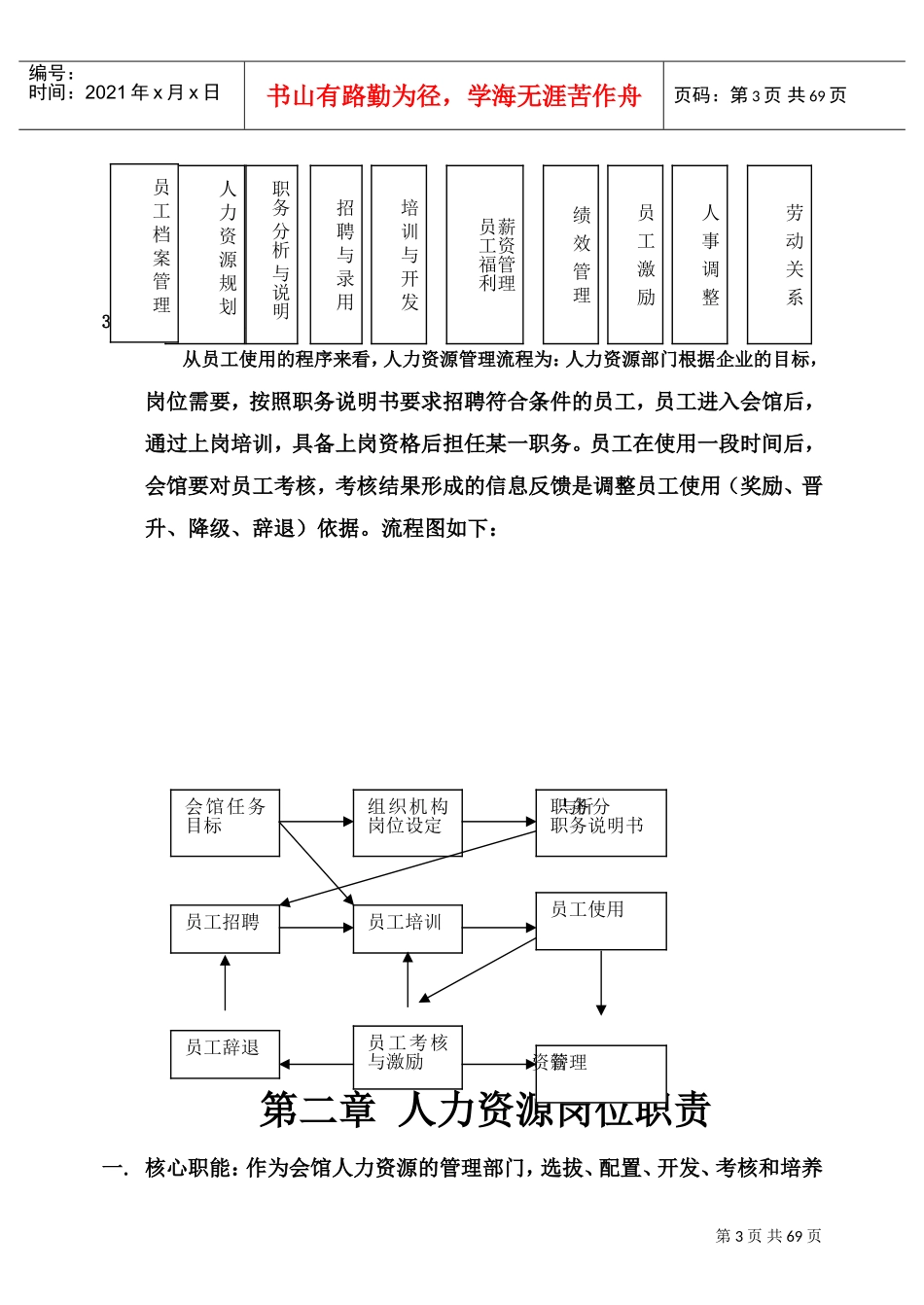 桑拿洗浴业实战管理宝典_第3页