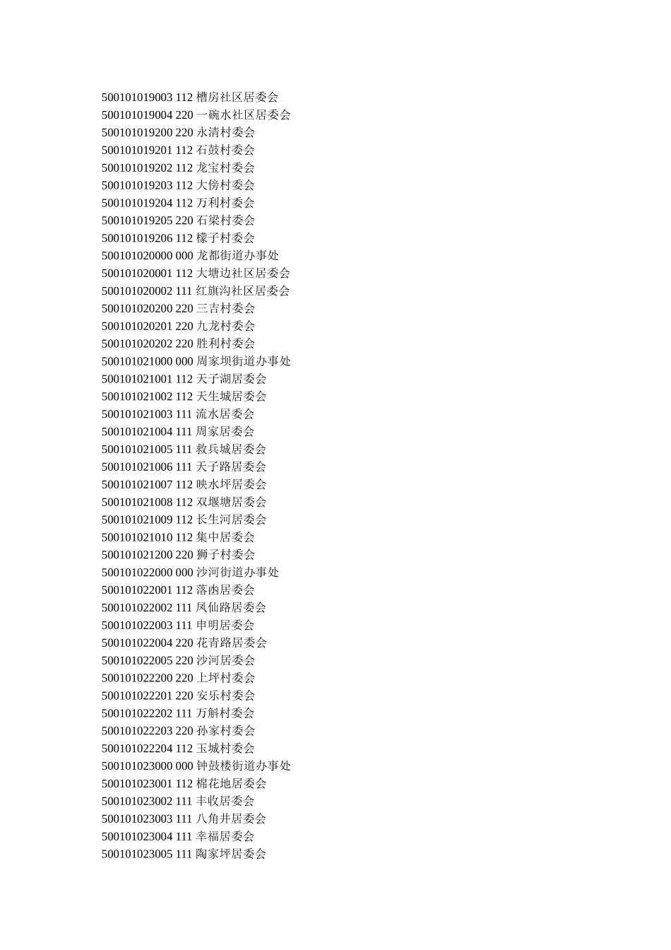 人力资源-XXXX年_重庆市_行政区划代码_第2页